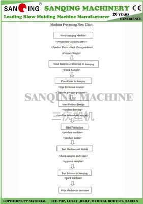 플라스틱 병을 위해 자동 HDPE 6 형 밀어남 중공 성형 기계